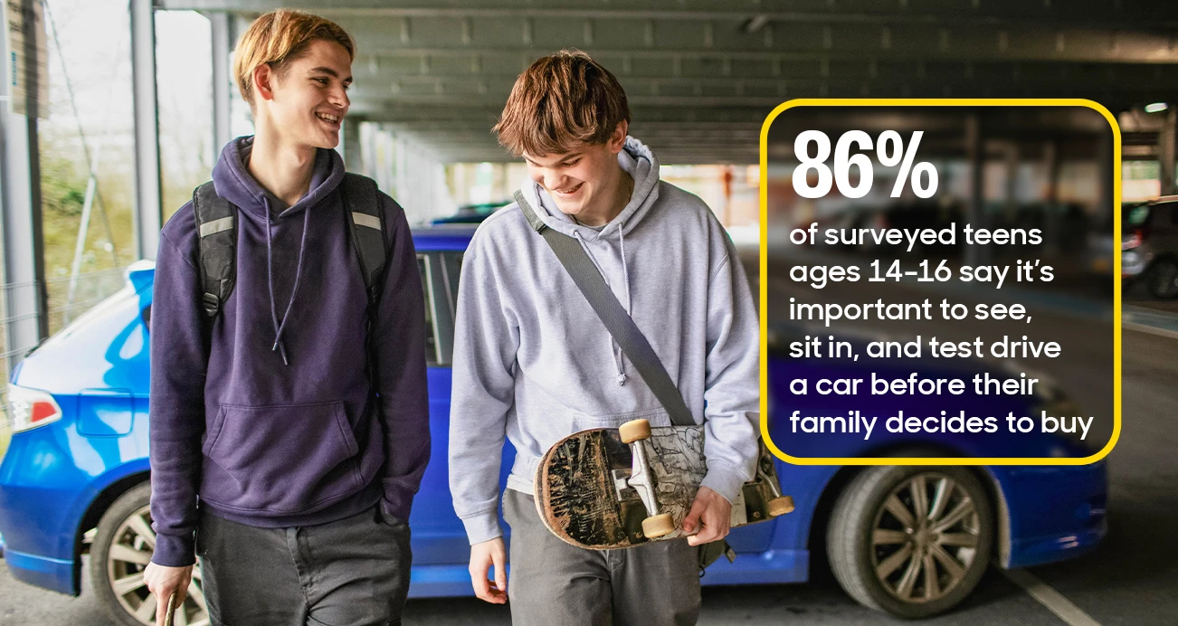 Two teenaged boys walking with backpacks and a skateboard in a parking garage smiling. Infographic reads "86% of surveyed teens ages 14-16 say it's important to see, sit in, and test drive a car before their family decide to buy