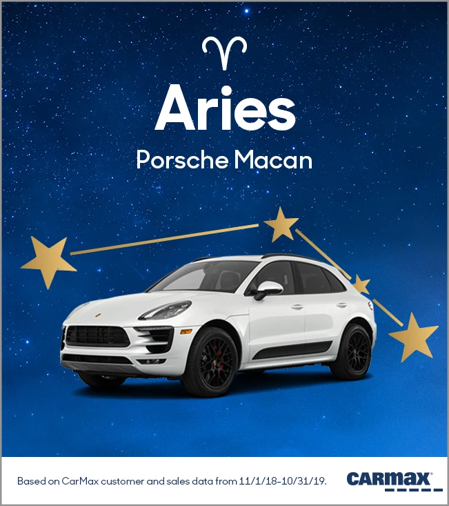 Cars in Your Stars: Aries | CarMax