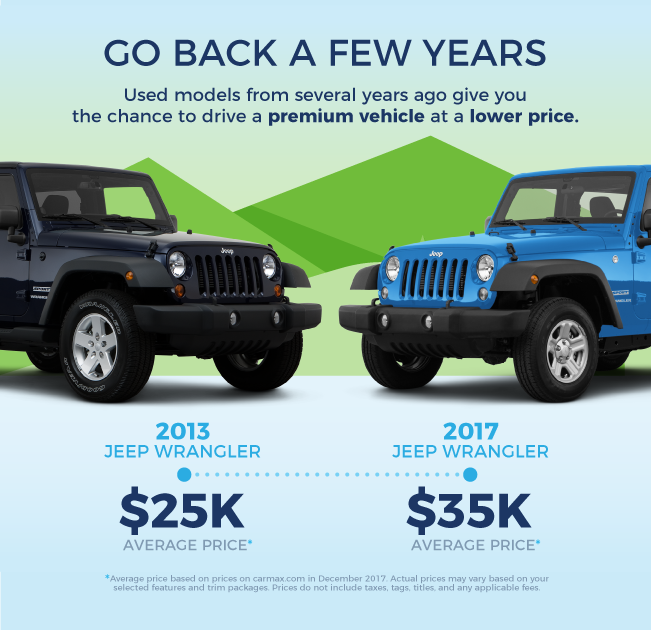 Tax Time Budget Tips: Go Back a Few Years | CarMax