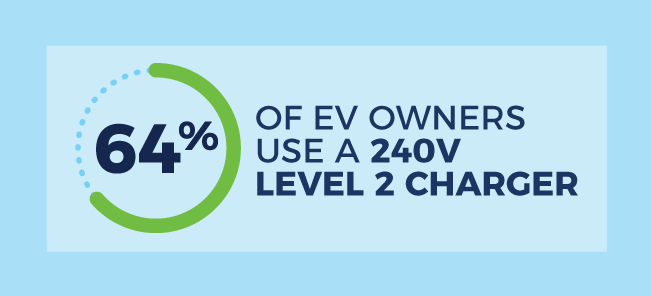 Hybrid/EV: How They Charge | CarMax