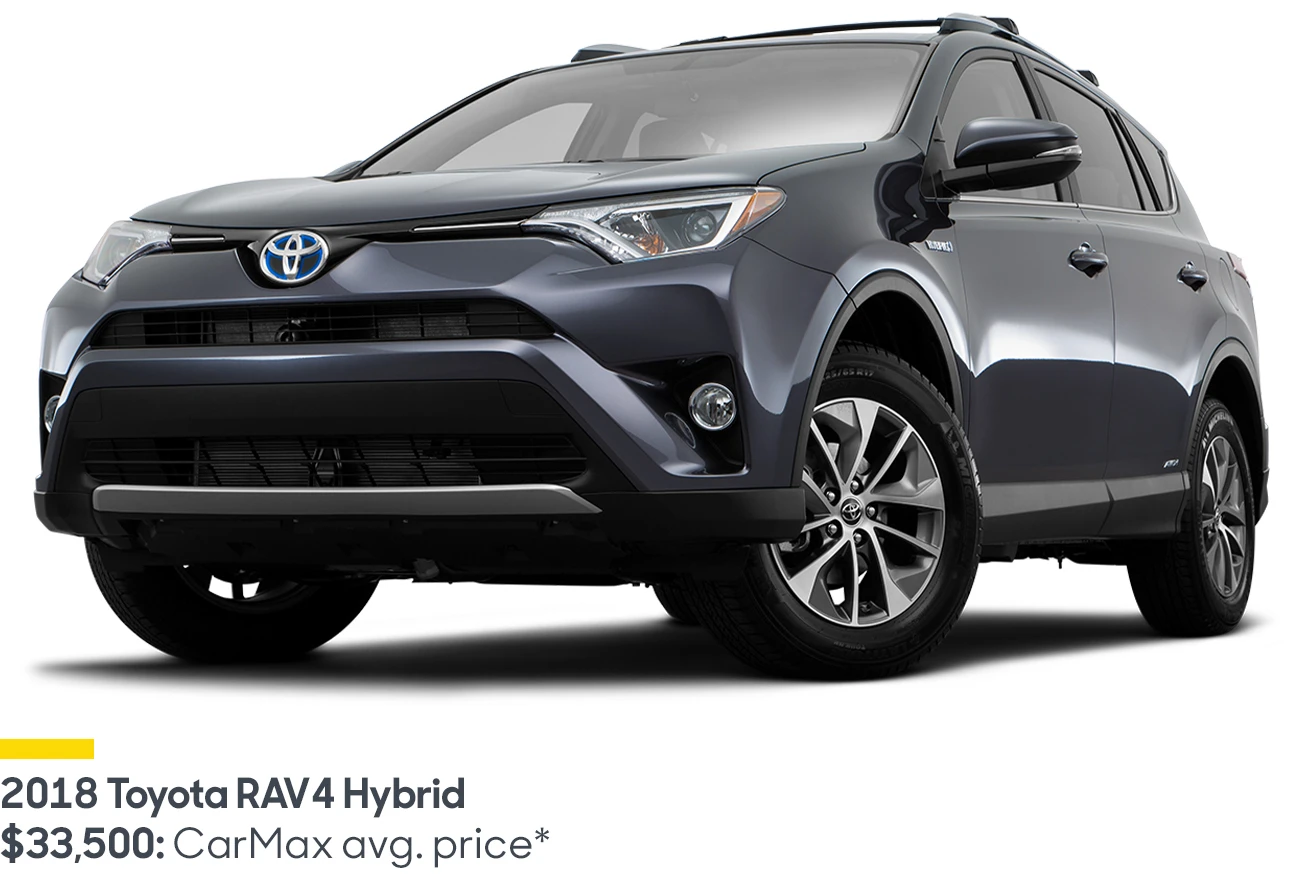 2018 Toyota RAV4 Hybrid: CarMax average price $33,500