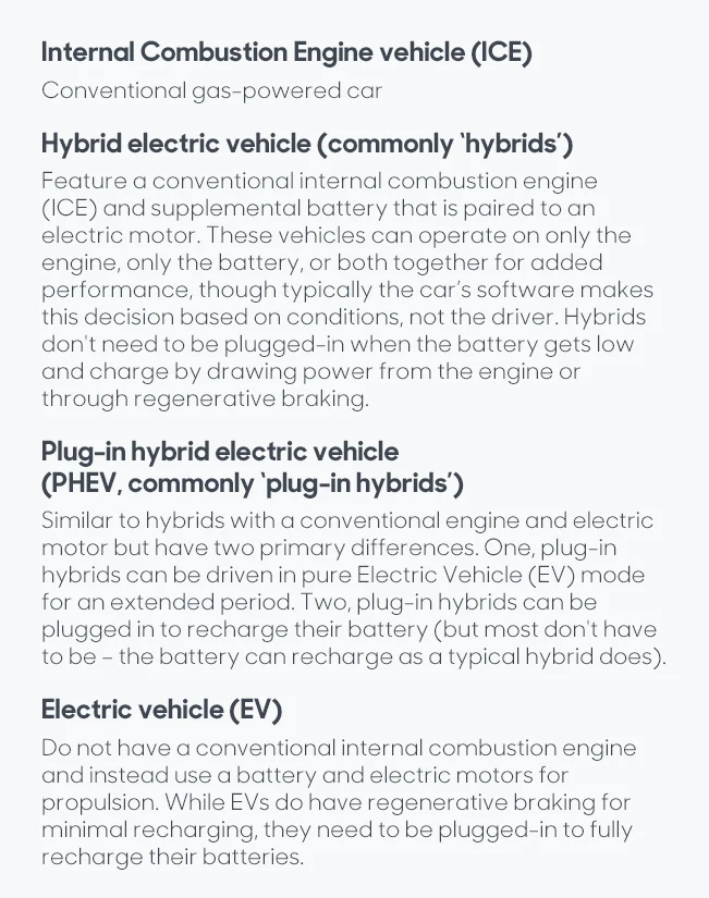The Pulse on Used PlugIn Hybrid Electric Vehicles at CarMax CarMax