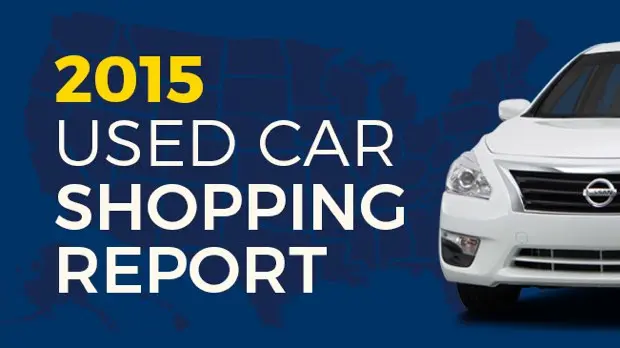 2015 Used Car Shopping Report Infographic