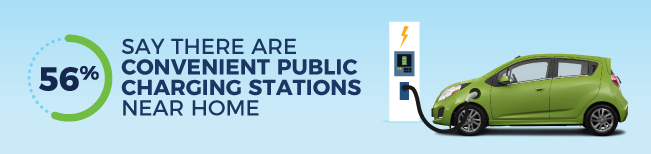 Hybrid/EV: Public Charging Convenience | CarMax