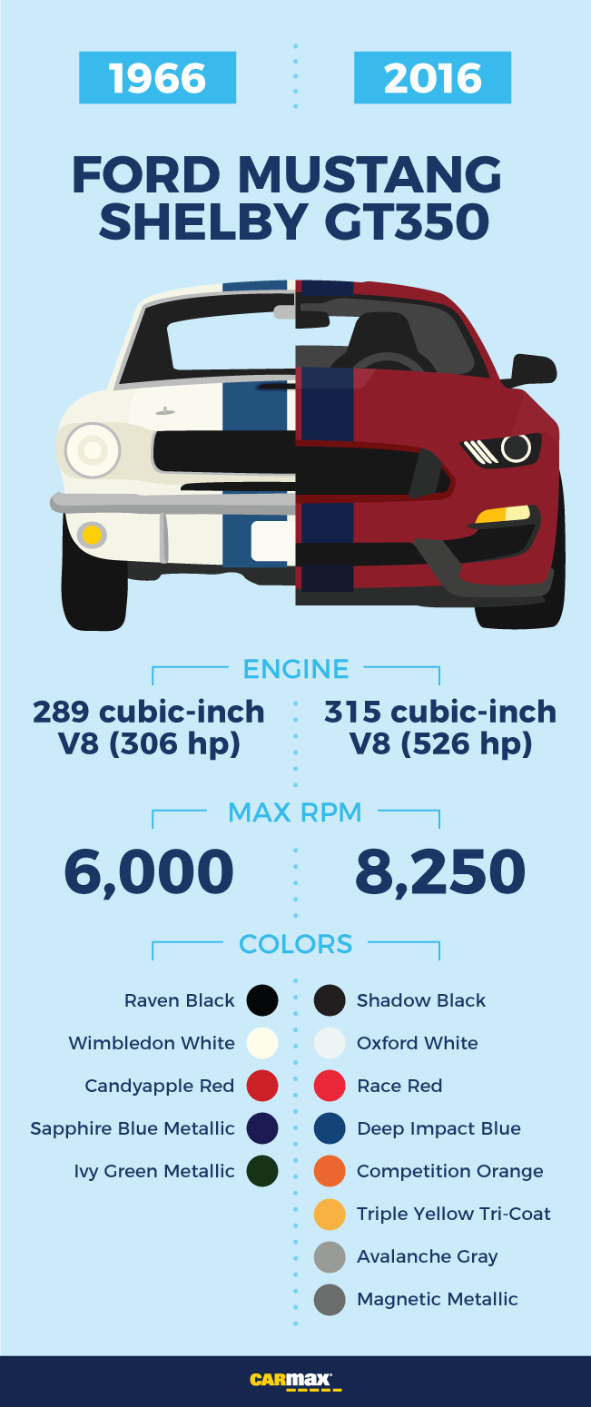 Future Classics: Ford Mustang GT350_1966 vs 2016 | CarMax