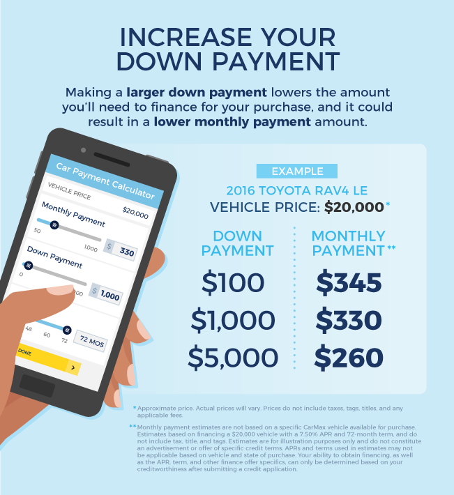 Tax Time Budgeting Tips: Down Payment | CarMax