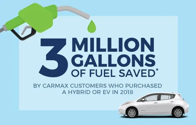 The Most (and Least) Popular Places for Driving Hybrids/EVs in America: 3 Gallons of Gas Saved | CarMax