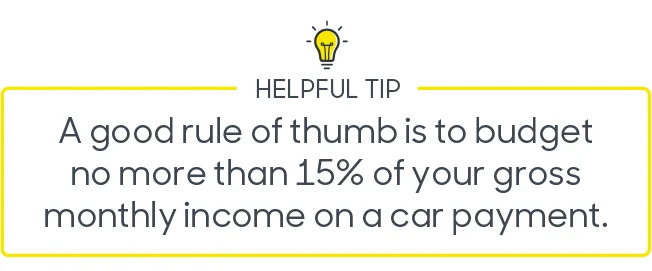 Helpful Tip #1: A good rule of thumb is to budget no  more than 15% of your gross monthly income on a car payment.