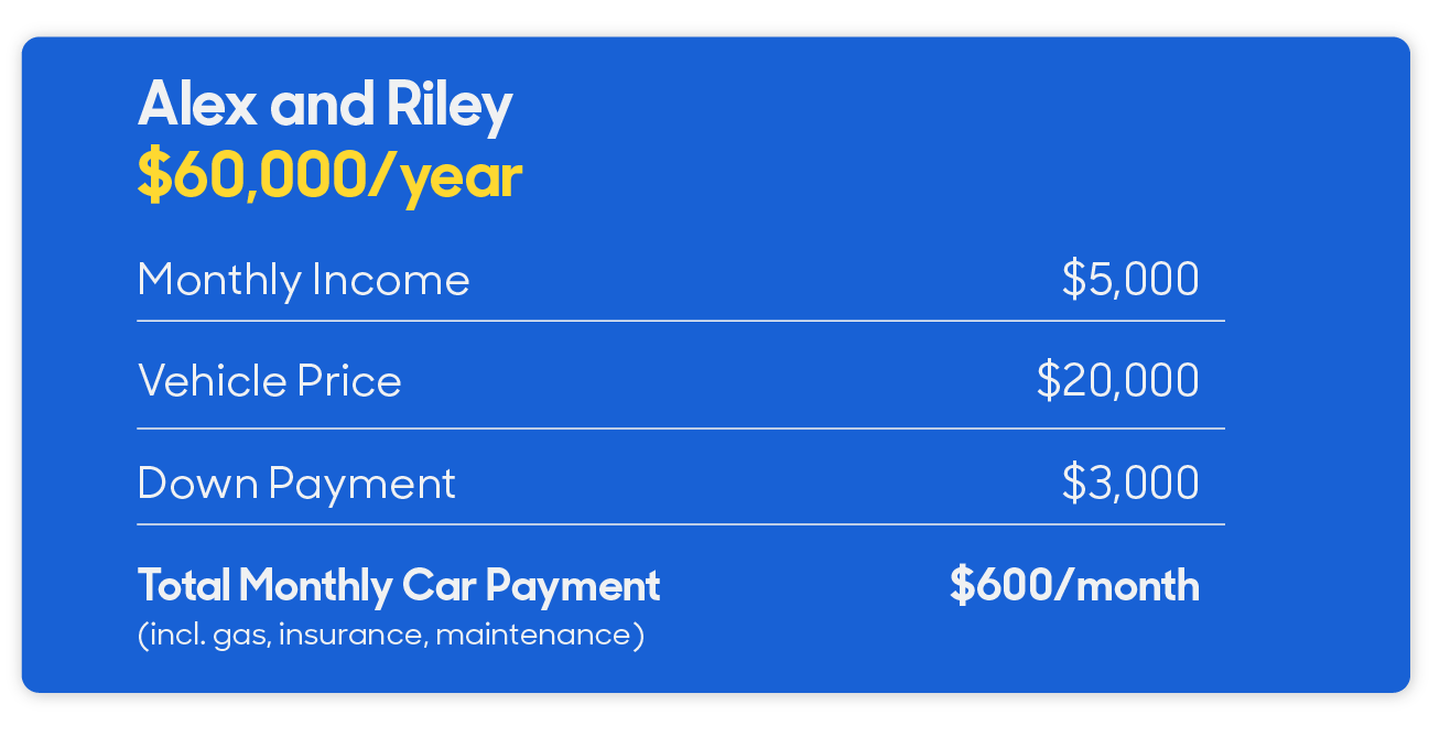 How shops much should i have for a down payment on a car