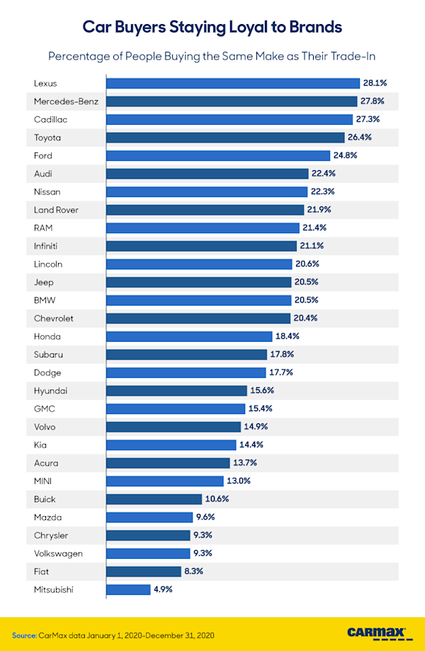 How Long Does It Take Carmax To Inspect A Car