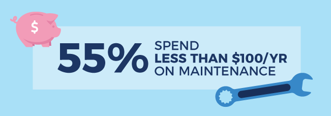 Hybrid/EV: Cost of Maintenance | CarMax