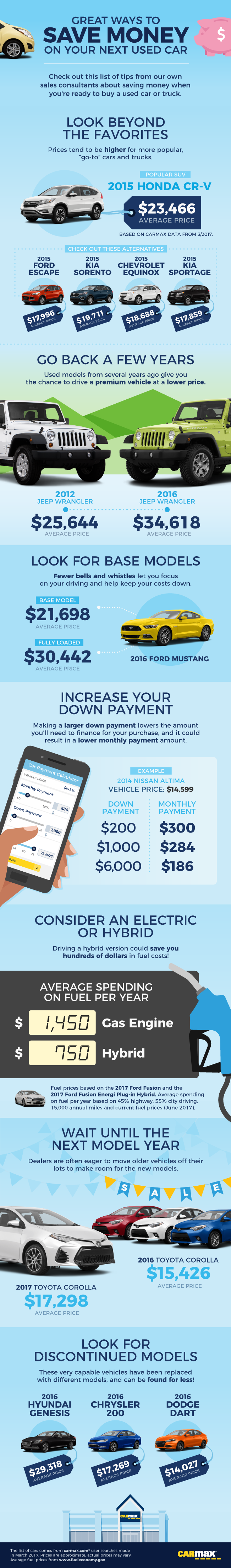 Great Ways to Save Money on Your Next Car | CarMax