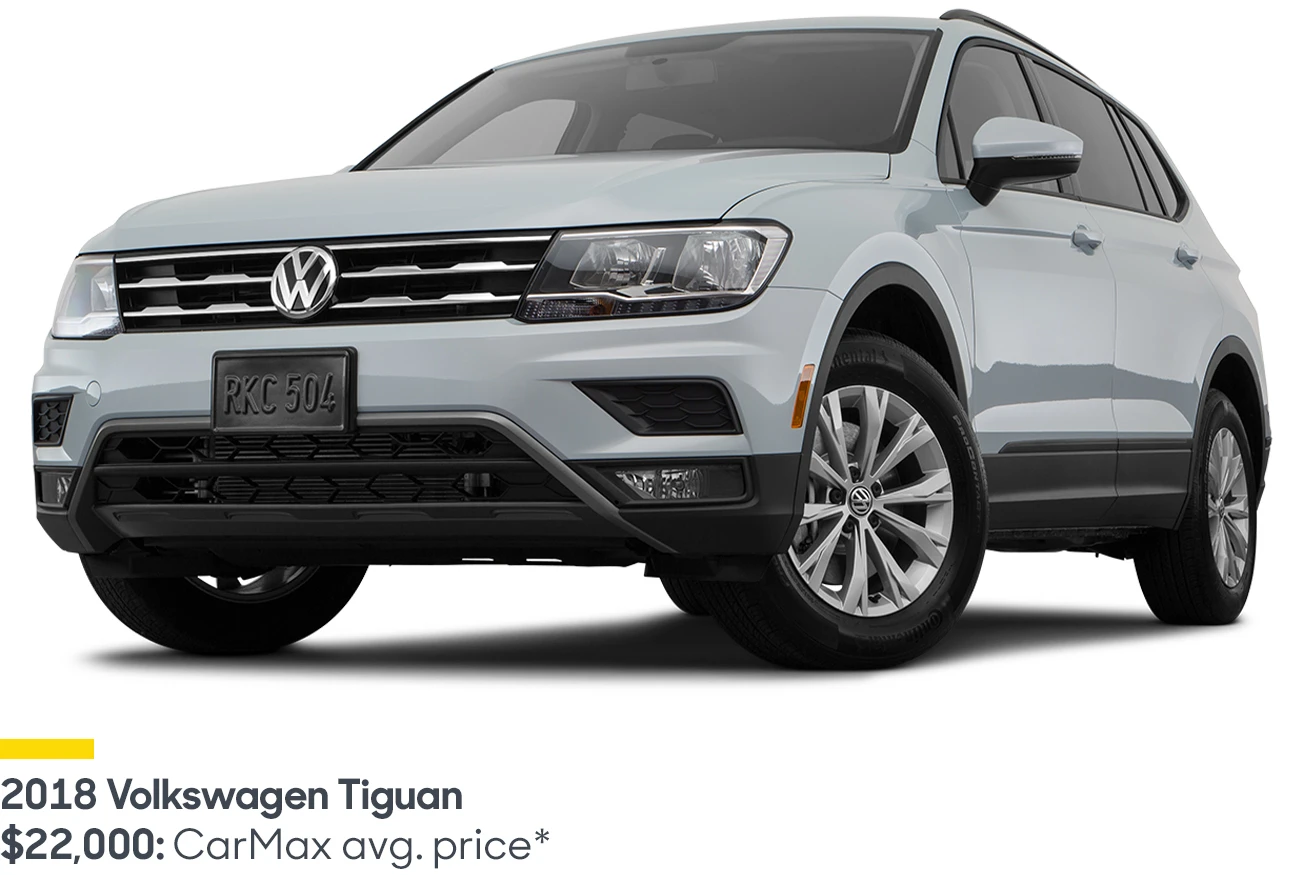 Gray 2018 Volkswagen Tiguan: CarMax average price $22,000