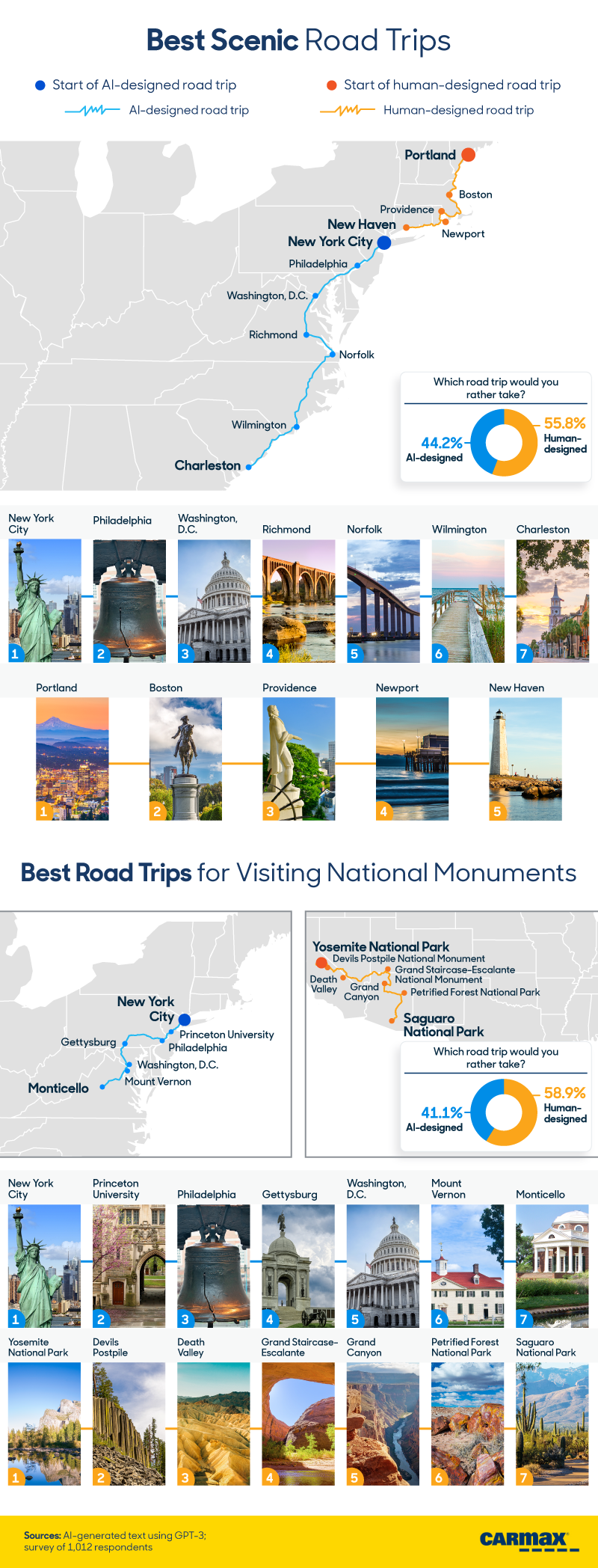 AI Plans a Road Trip: Best Scenic Road Trip | CarMax
