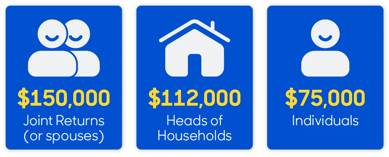 Graphic shows income caps for tax credits for Electric Vehicles.