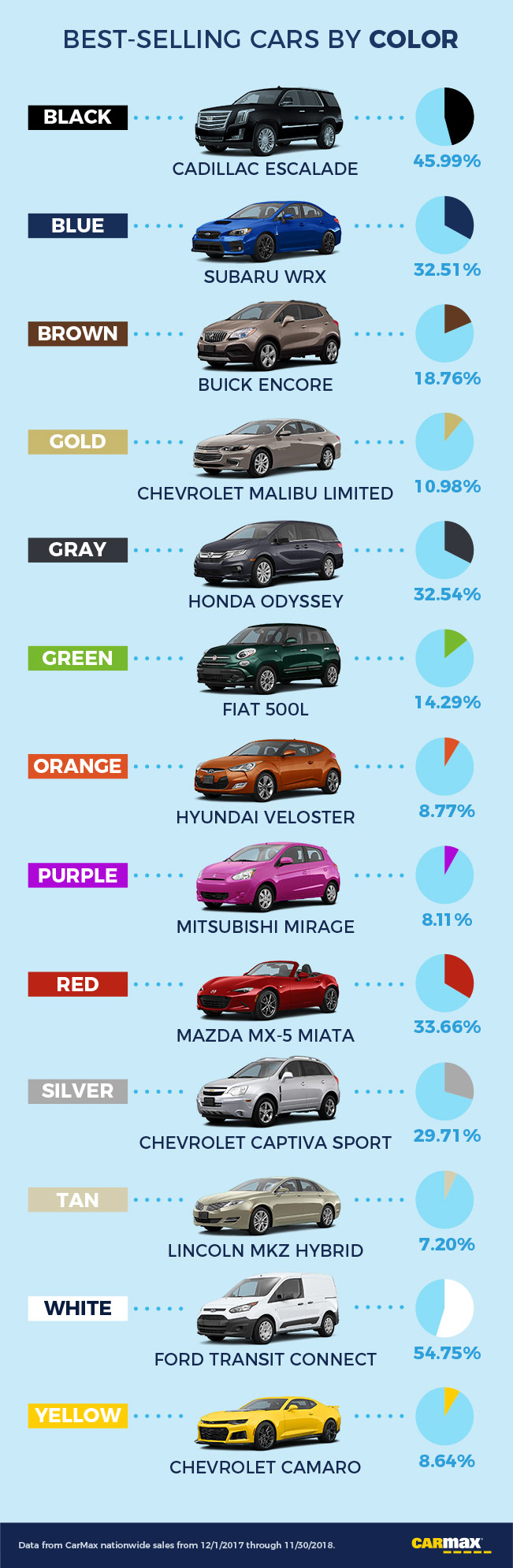 What Are the Most Popular Car Colors? | CarMax