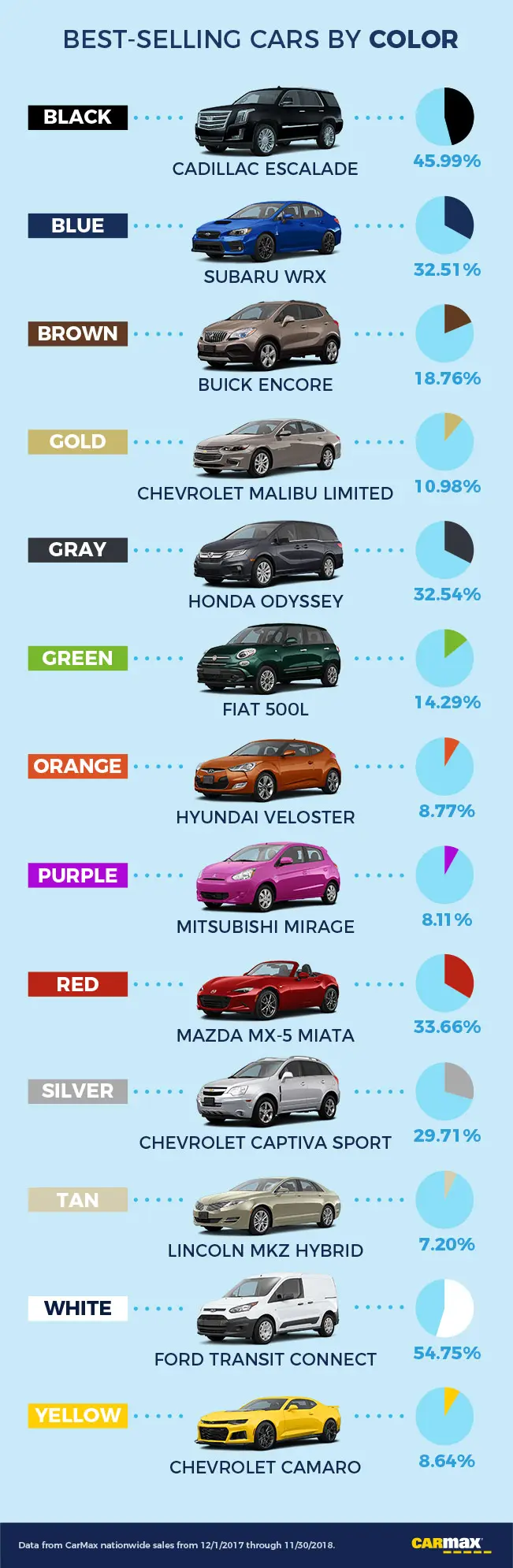 Which Car Color is Most Popular in Your State?: Best Selling Cars by Color | CarMax