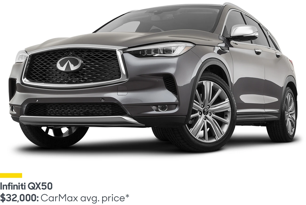 Gray Infiniti QX50: CarMax average price $32,000