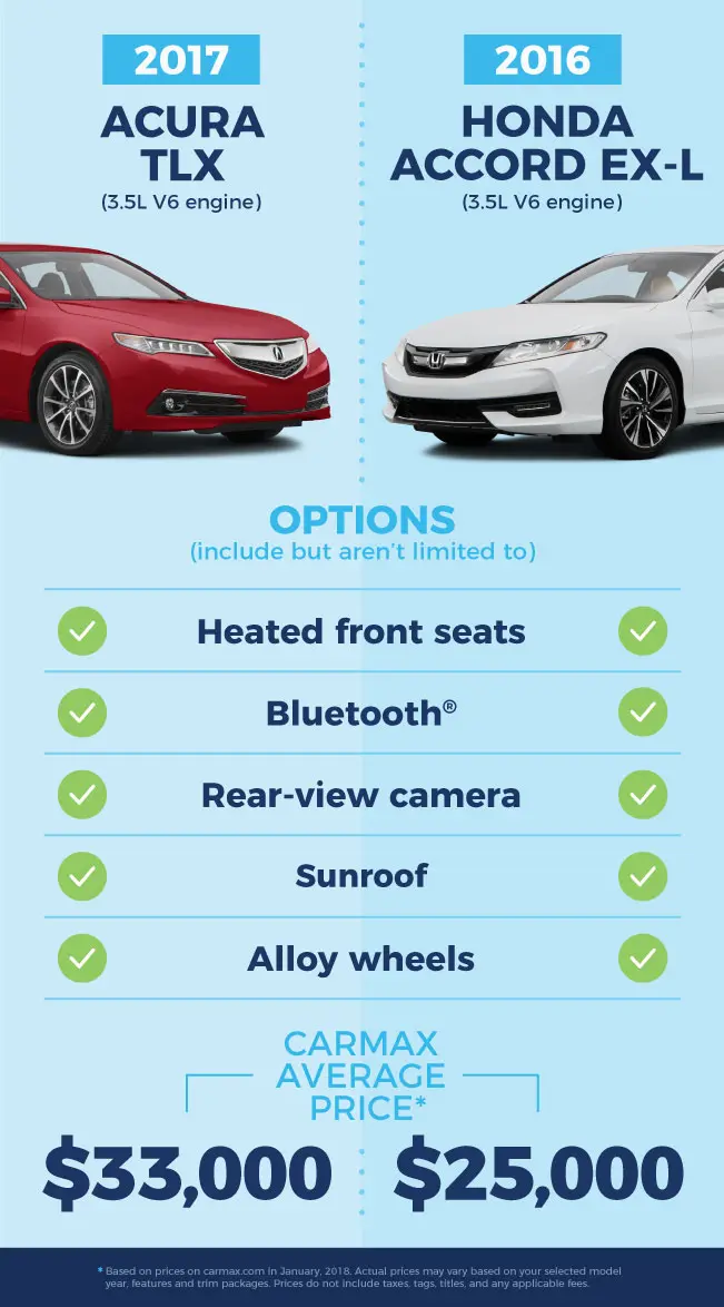 Think Your Dream Car's Out of Reach? You've Got Options | CarMax