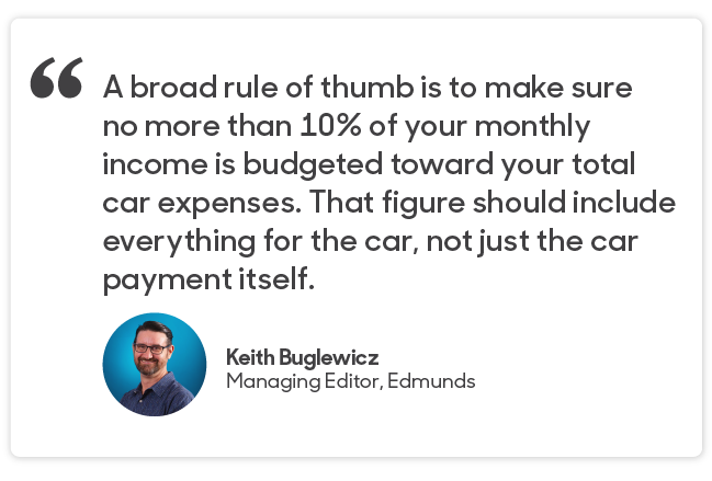 Quote from Keith Buglewicz Managing Editor, Edmonds: A broad rule of thumb is to make sure no more than 10% of your monthly incoming is budgeted toward your total car expenses. That figure should include everything for the car, not just the car payment itself. 