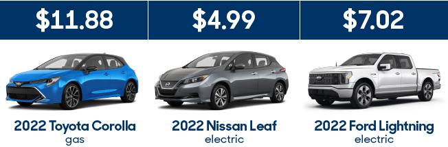 How much does it cost to fully charge deals a nissan leaf