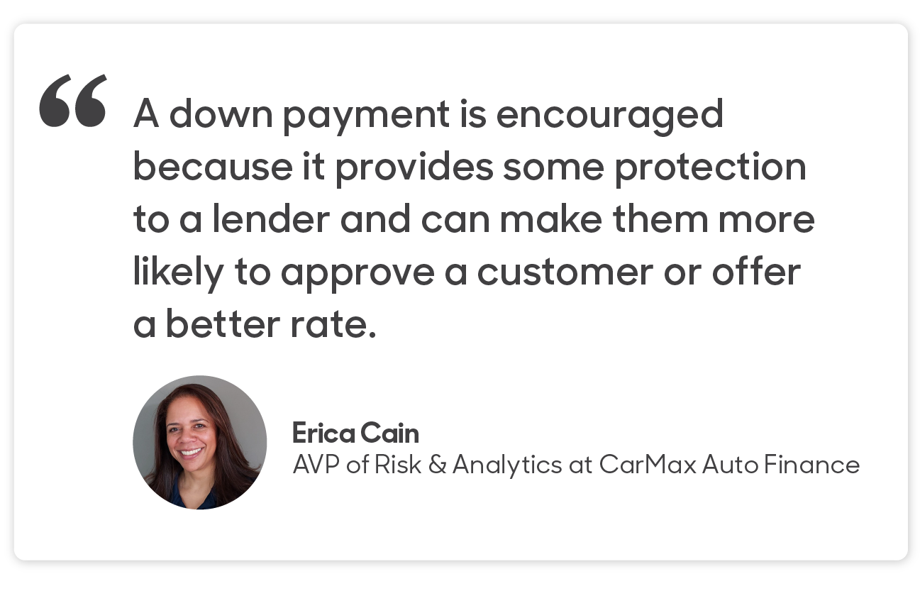 A down payment is encouraged because it provides some protection to a lender and can make them more likely to approve a customer or offer at a better rate. - Erica Cain AVP of Risk & Analytics at CarMax Auto Finance.