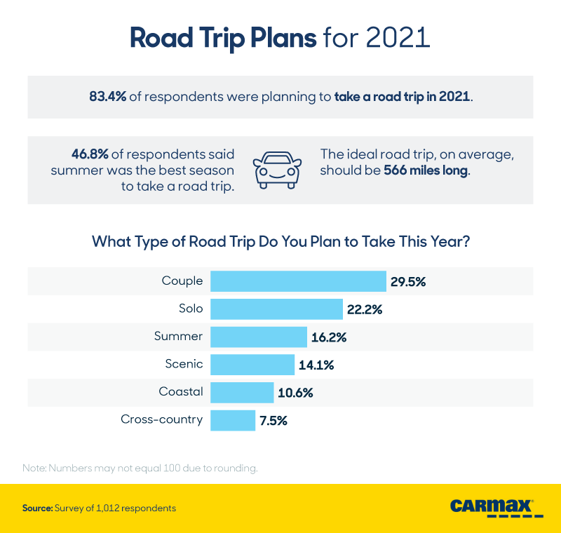 AI Plans a Road Trip: Road Trip Plans for 2021 | CarMax