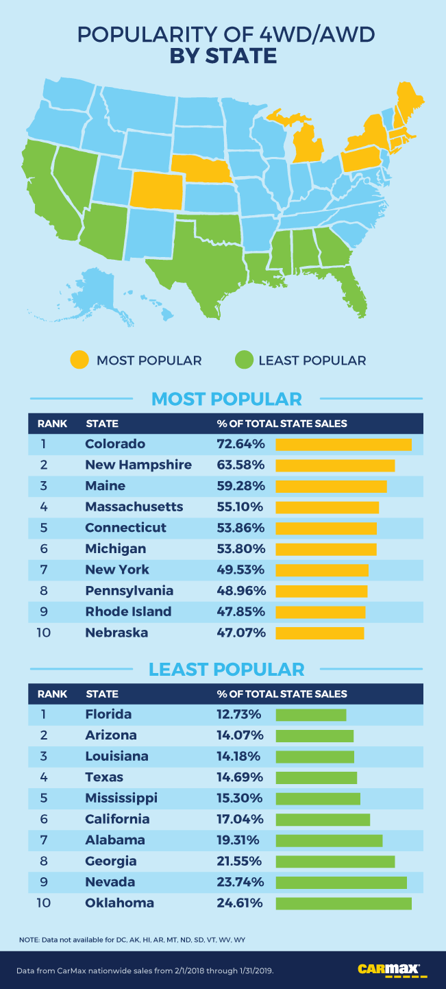 4WD/AWD Index: Popularity by State | CarMax