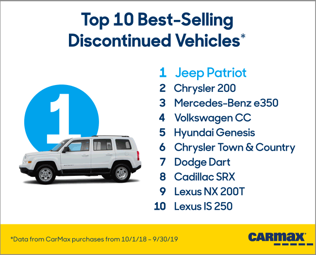 Vehicles Top 10 | CarMax