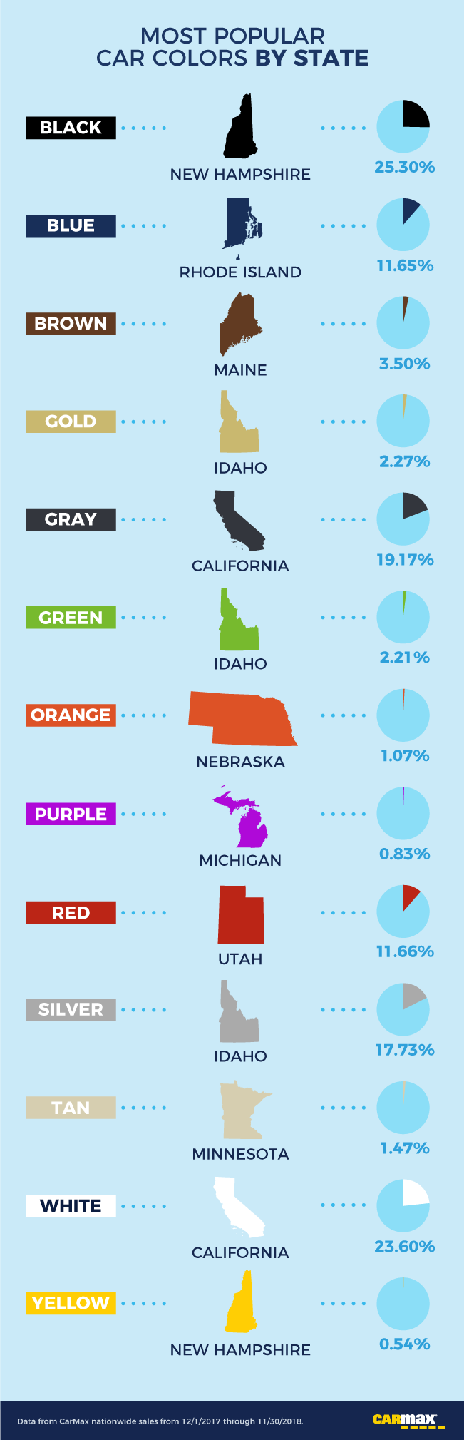 Most Popular Car Colors by State | CarMax