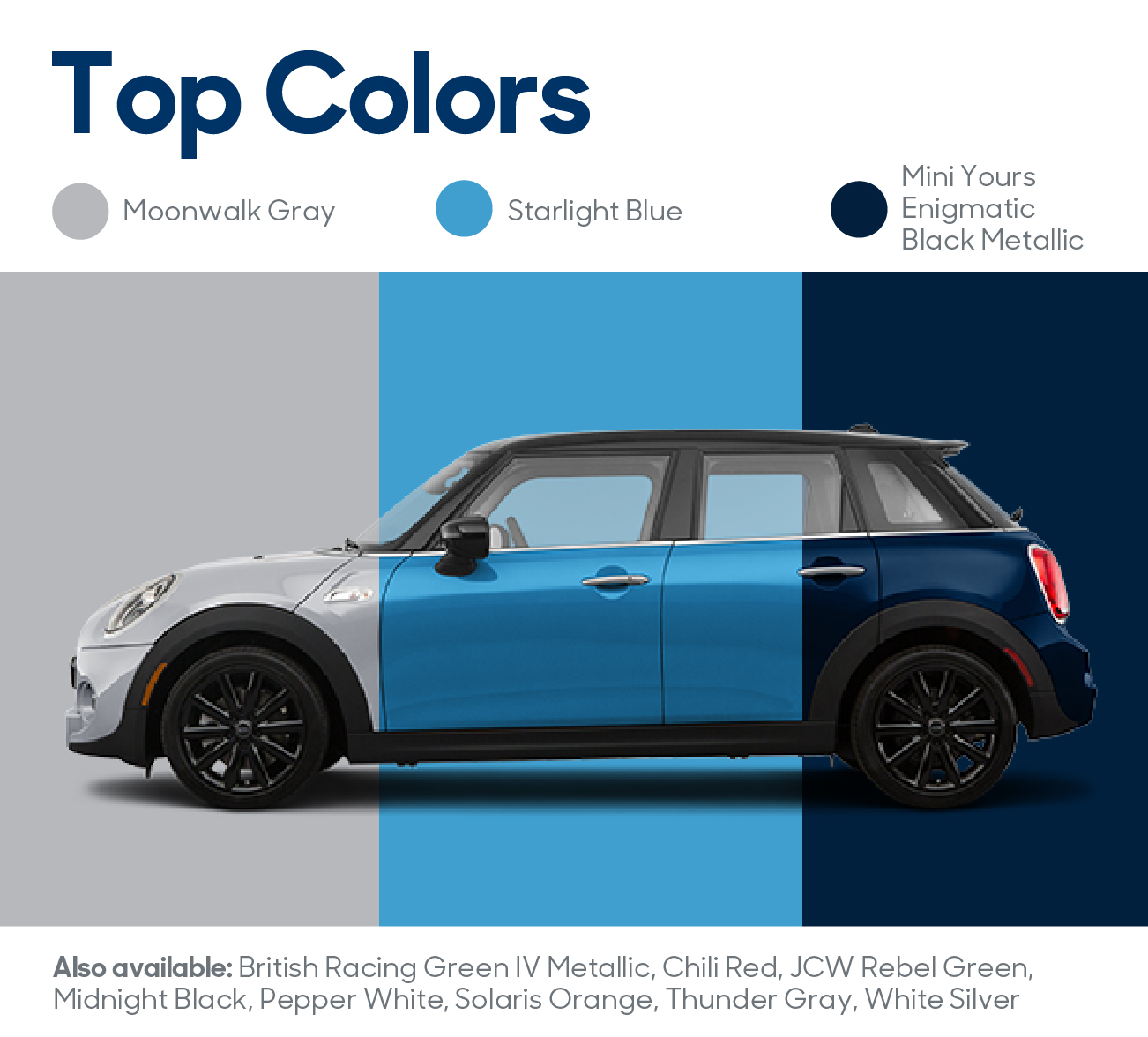 MINI Cooper Hardtop Iconic 2021 Colors