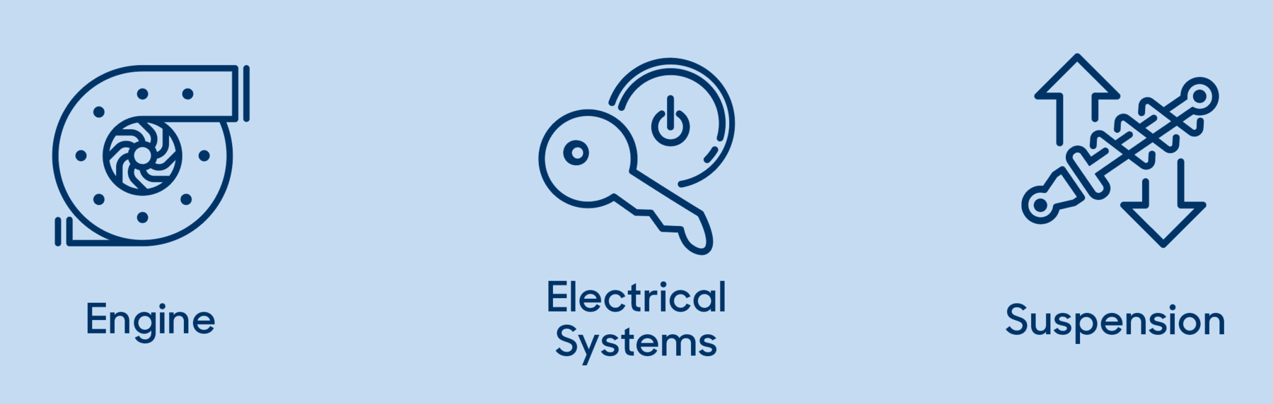 MaxCare Benefits, Explained CarMax