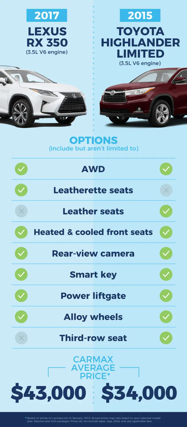 Think Your Dream Car's Out of Reach? You've Got Options | CarMax