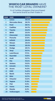 Luxury Car Brands Ranking