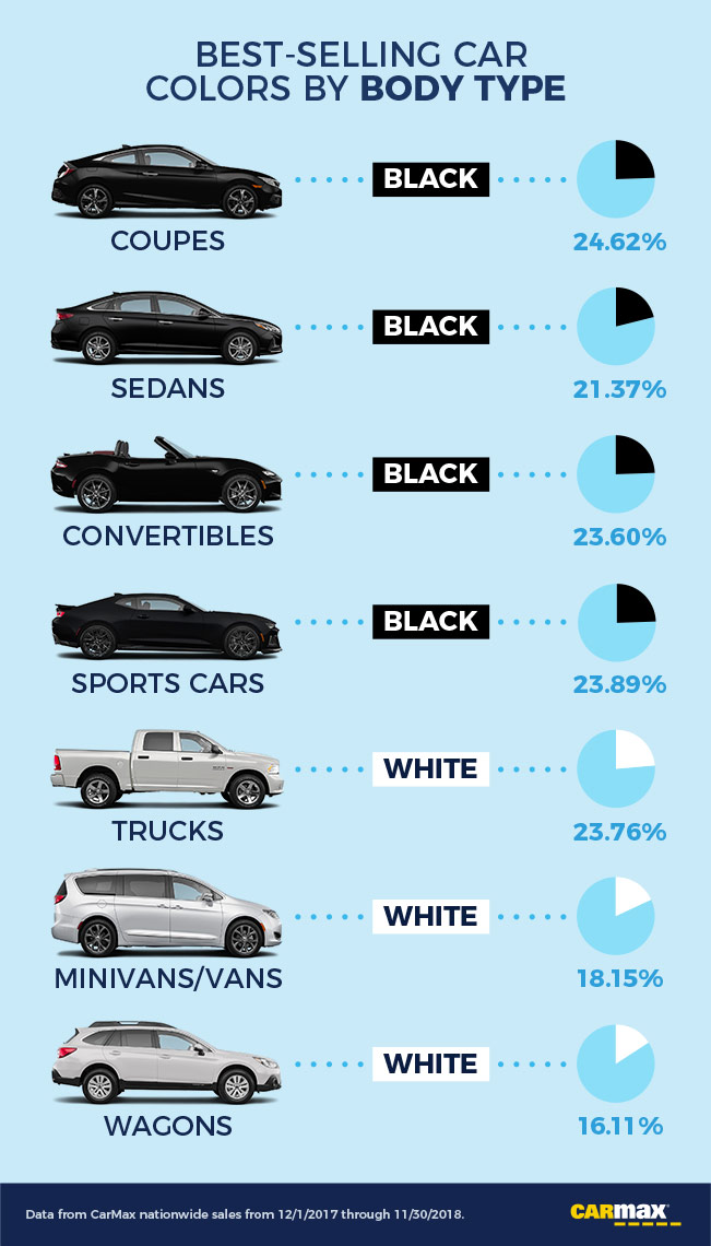 Most Popular Car Colors by Country or Don't buy a Black Car in