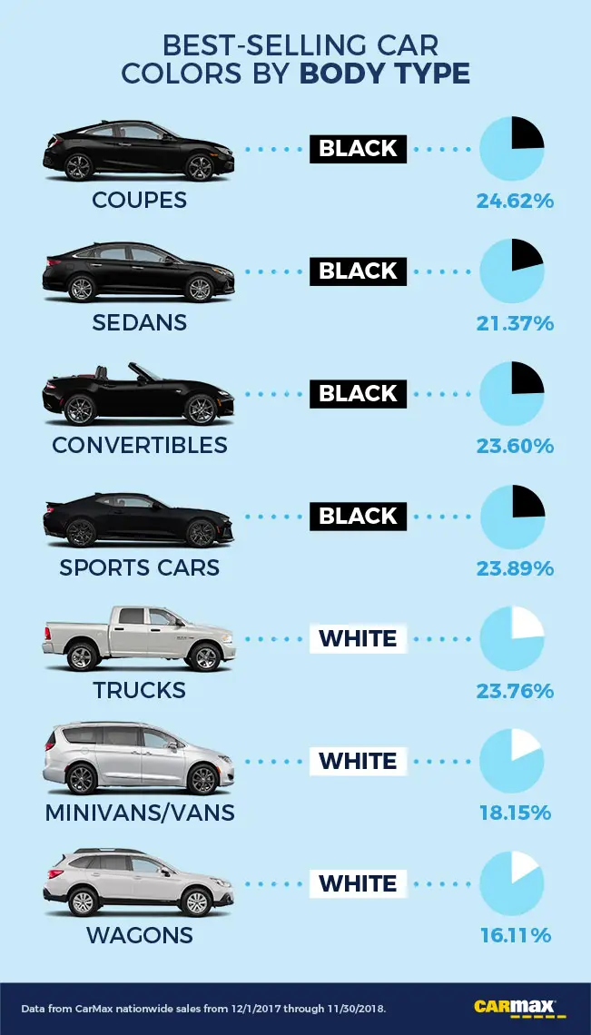 What Are the Most Popular Car Colors?
