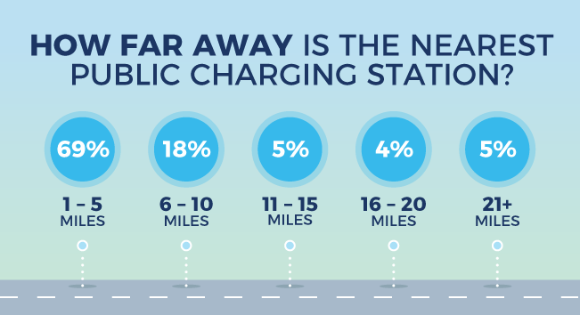 Hybrid/EV: Nearest Charging Station | CarMax