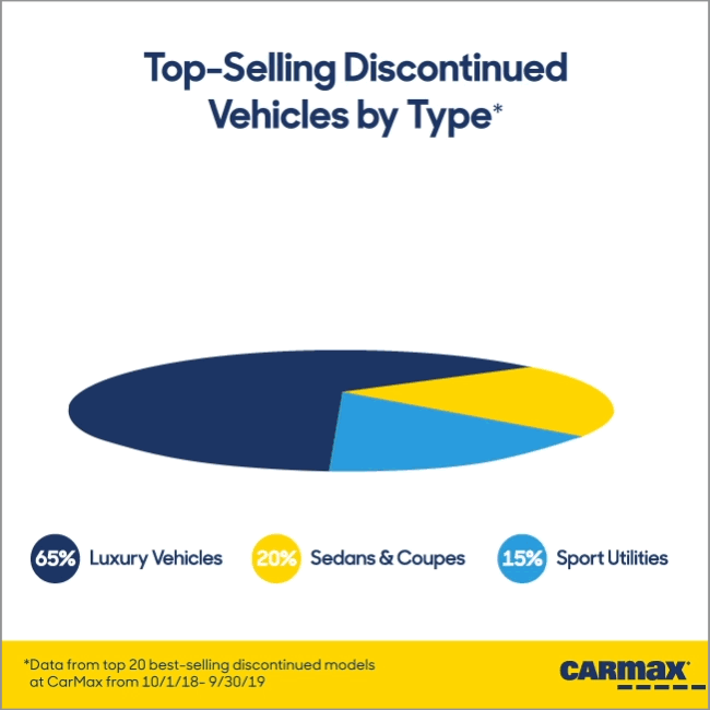 By Type | CarMax