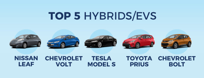 Hybrid/EV: Top 5 Models | CarMax
