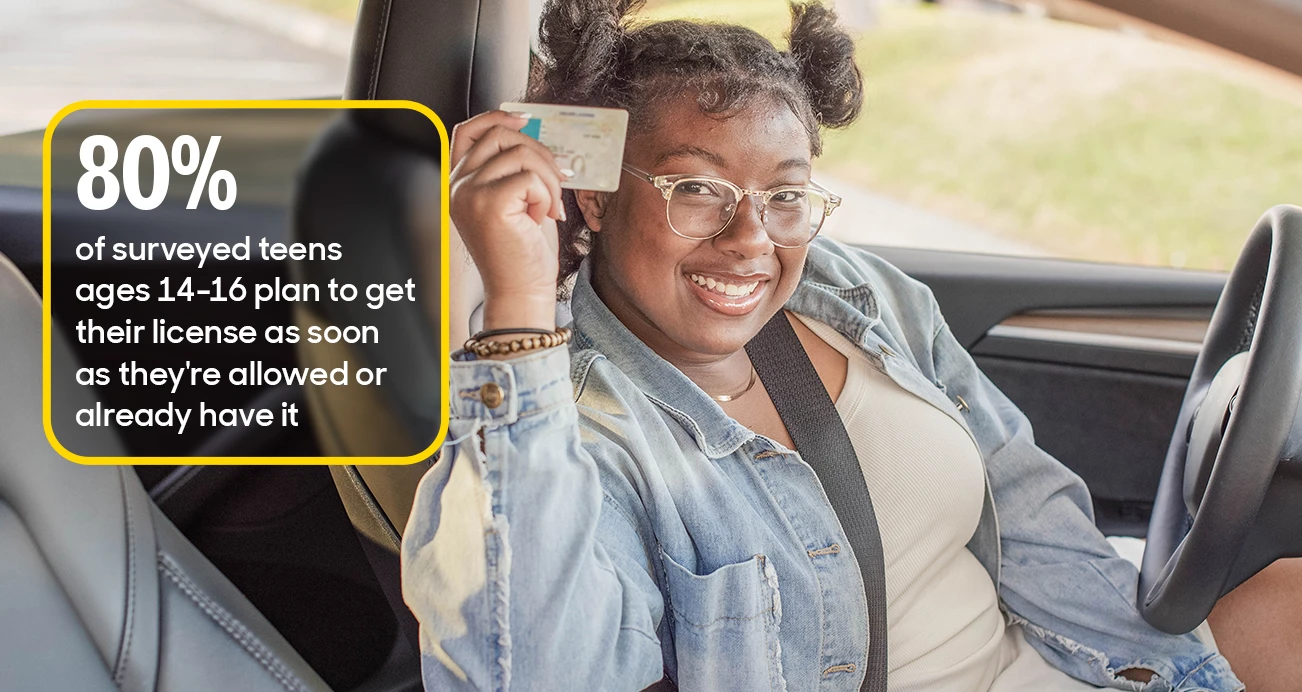 Girl sits in driver seat excitedly showing her new license. Infographic reads "80% of surveyed teens ages 14-16 plan to get their license as soon as they're allowed or already have it.