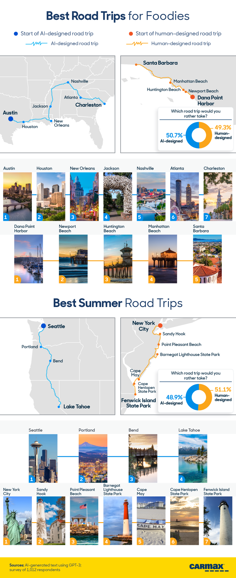 AI Plans a Road Trip: Best Road Trips for Foodies | CarMax